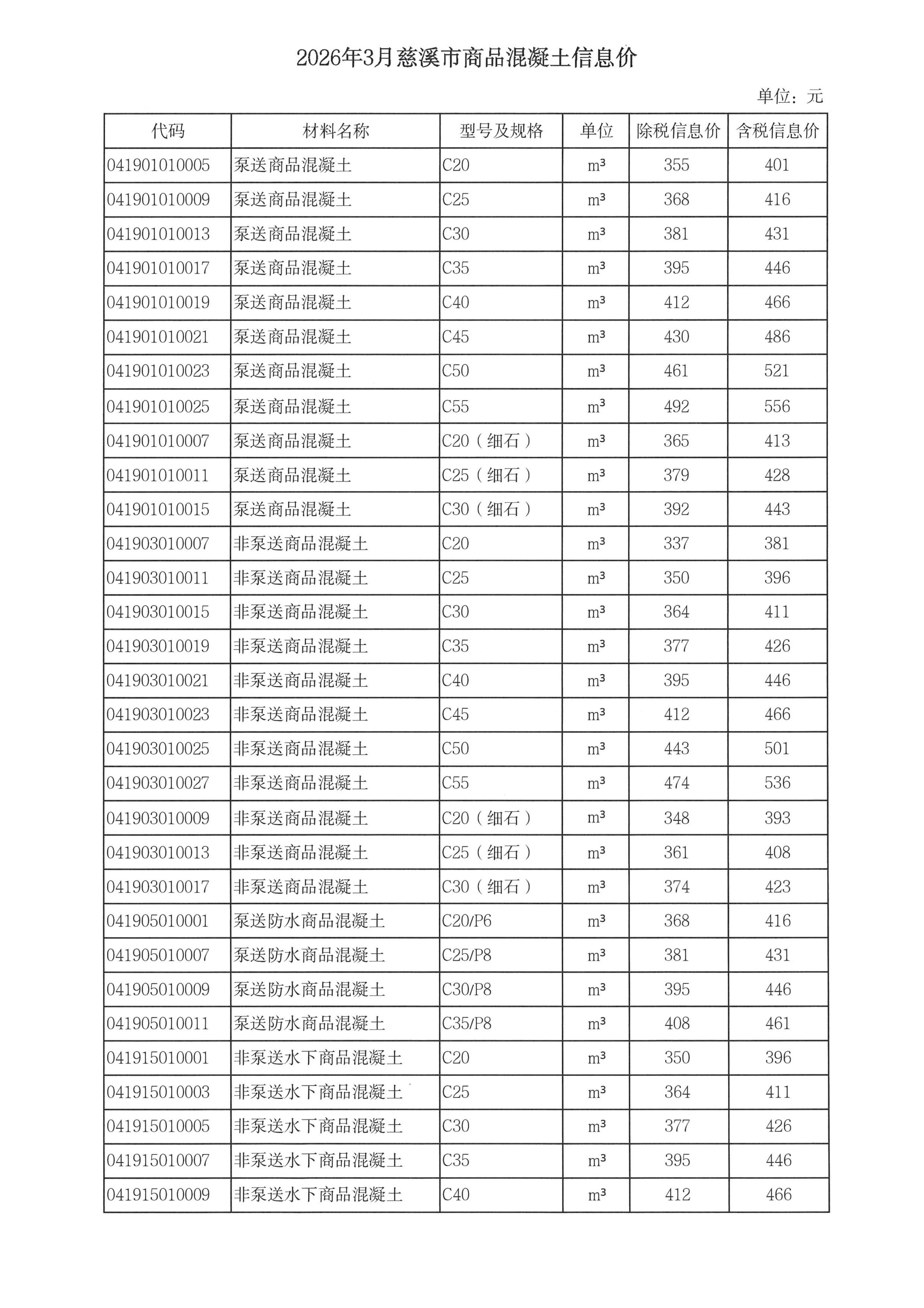 乐动手机版-乐动ledong(中国)调整我市商品混凝土信息价发布工作的通知_05.jpg