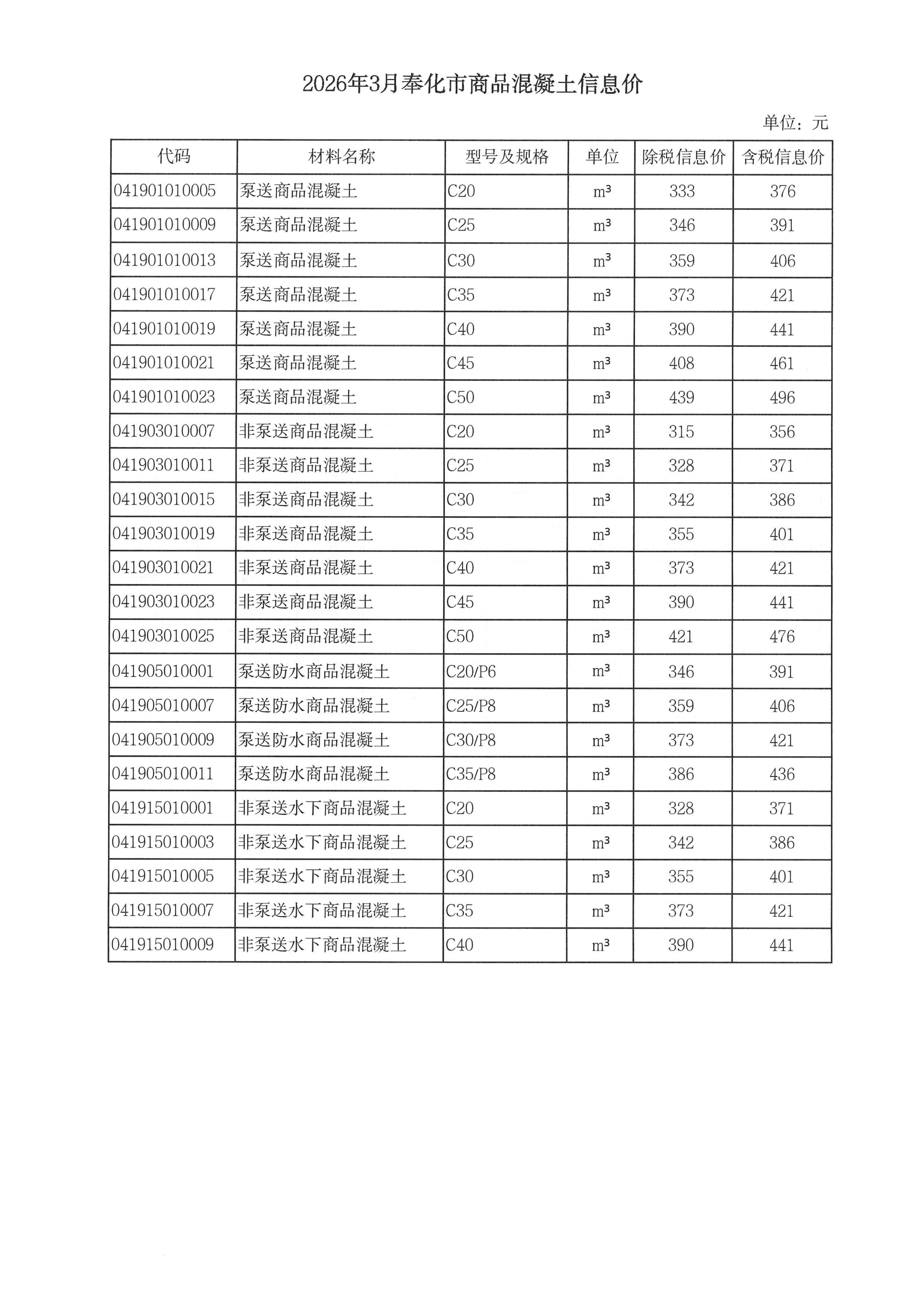 乐动手机版-乐动ledong(中国)调整我市商品混凝土信息价发布工作的通知_06.jpg