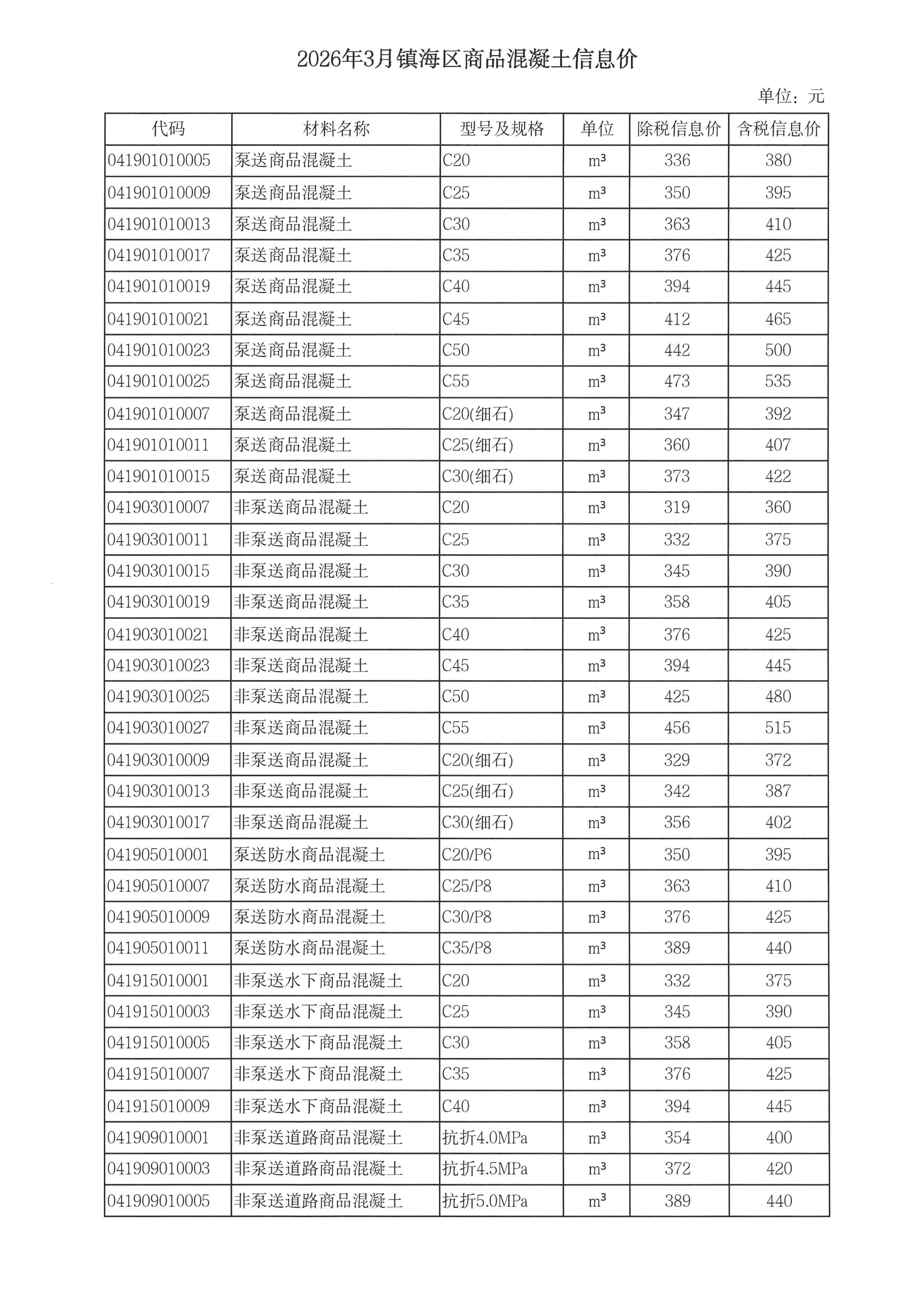 乐动手机版-乐动ledong(中国)调整我市商品混凝土信息价发布工作的通知_09.jpg
