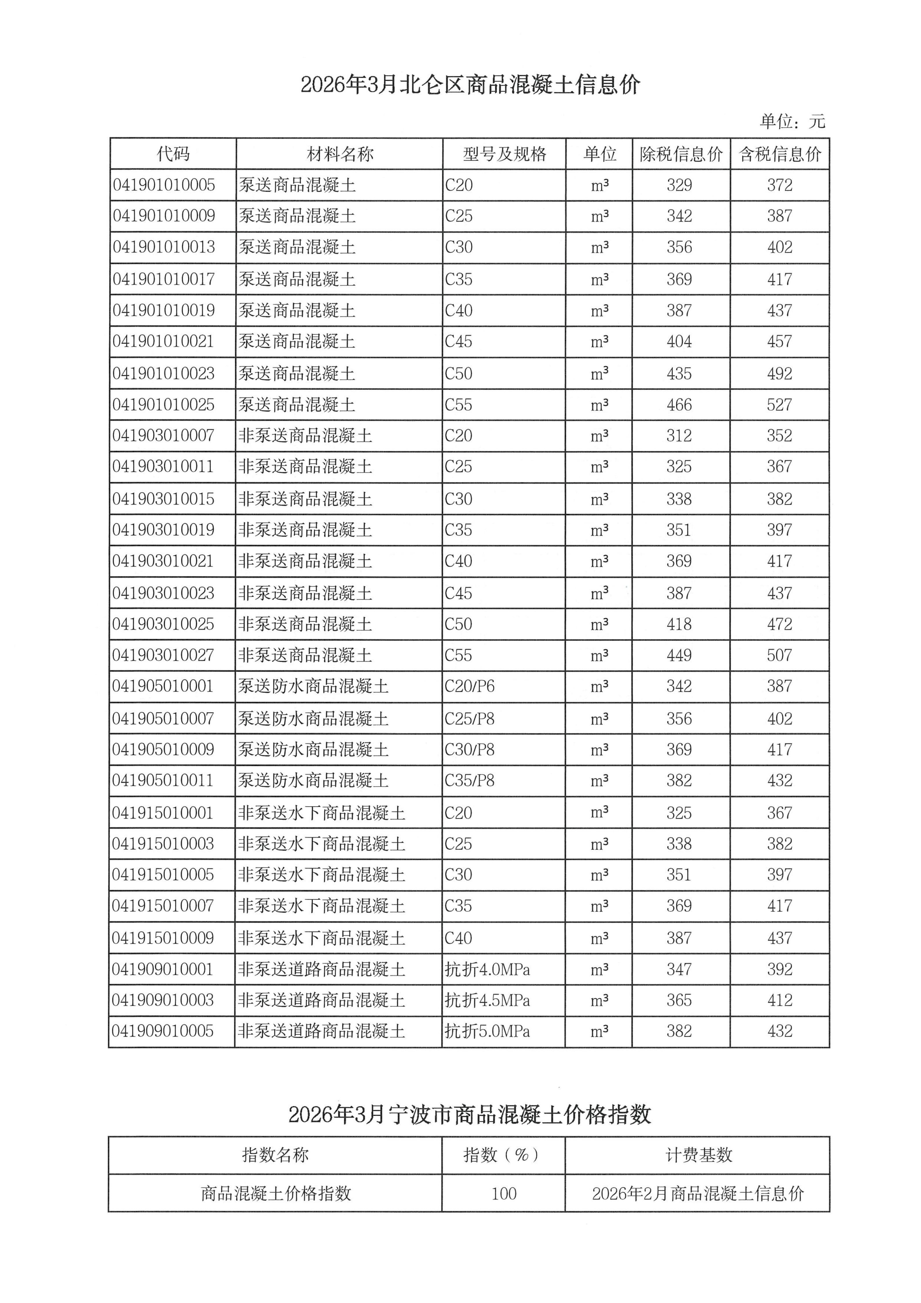乐动手机版-乐动ledong(中国)调整我市商品混凝土信息价发布工作的通知_10.jpg